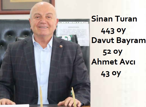 Sinan Turan 443 oy, Davut Bayram 52 oy, Ahmet Avcı 43 oy aldı.
