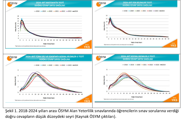 Yetersizliklere Sahip Öğrenci Profili ile Ülkemizi İleriye Taşıyabilir miyiz?  