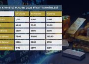 Küresel Politik Gerilimler Kıymetli Madenleri Parlatıyor: Altın ve Gümüşte yeni rekorlar gelecek